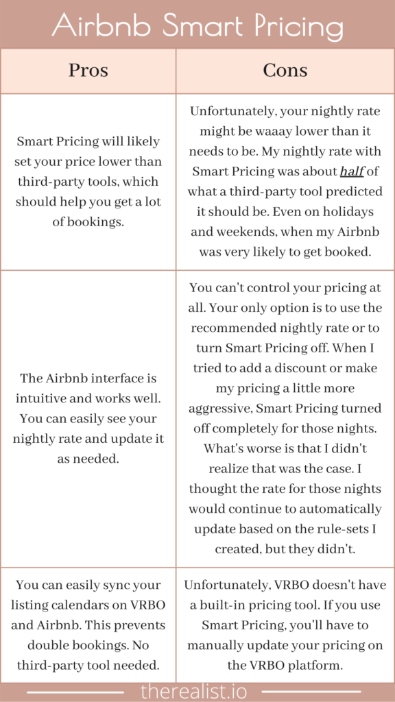 Airbnb Smart Pricing Pros & Cons