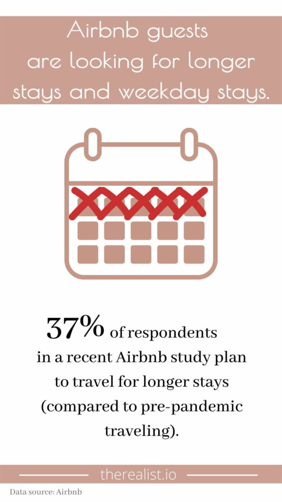 Airbnb guests are looking for longer stays