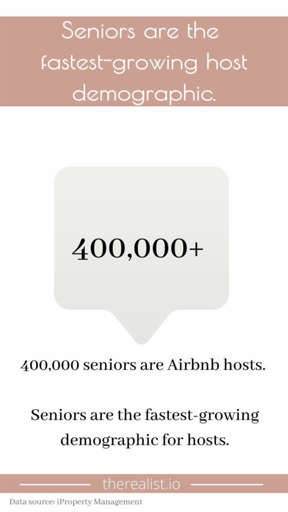 Airbnb host demographics statistics