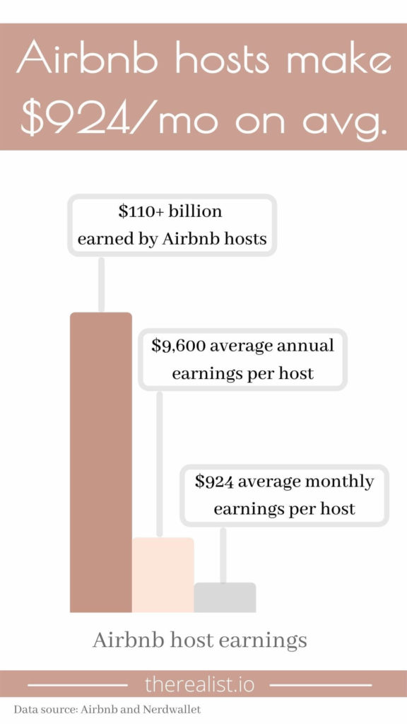 How much Airbnb hosts make
