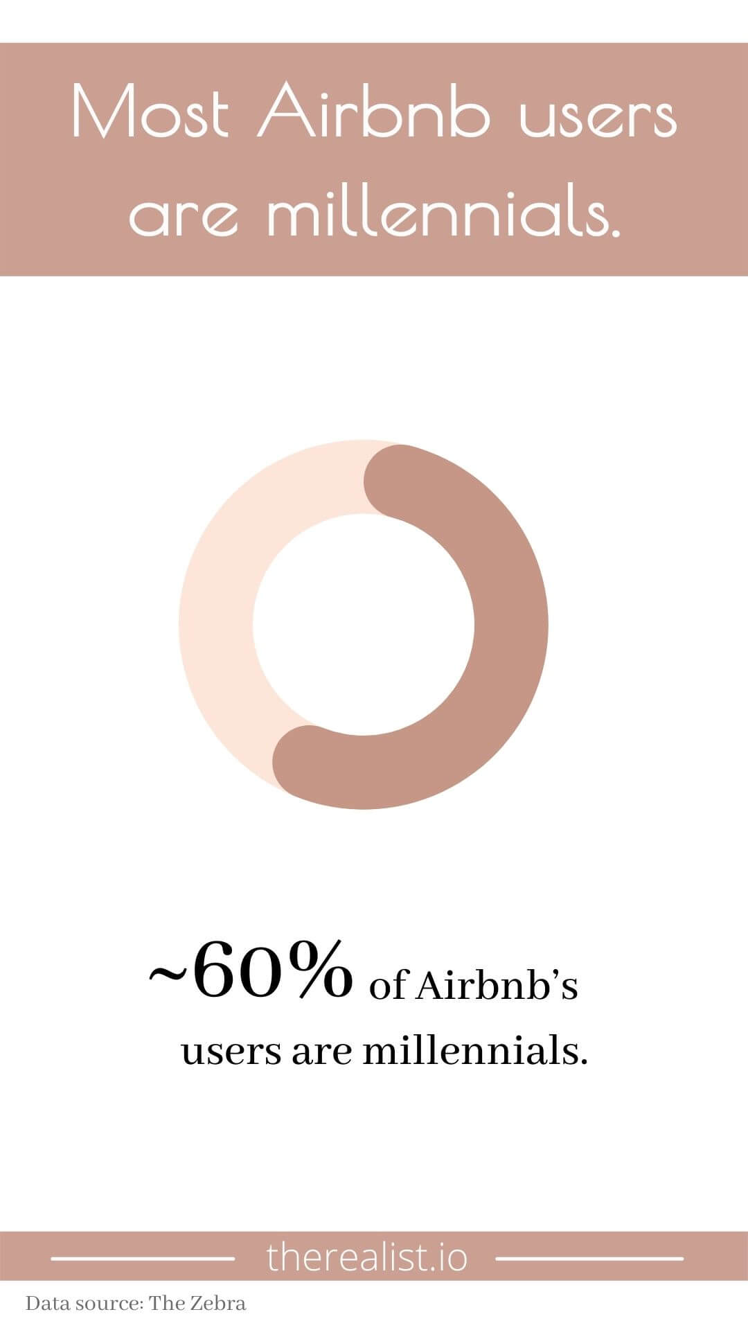 100 Latest Airbnb Stats Hosts Need For Success [2022]