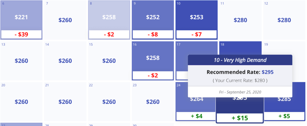 AirDNA Smart Rate Airbnb Pricing Forecast